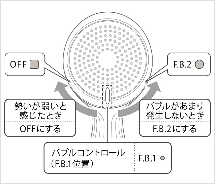 バブルコントロールの切り替え方法
