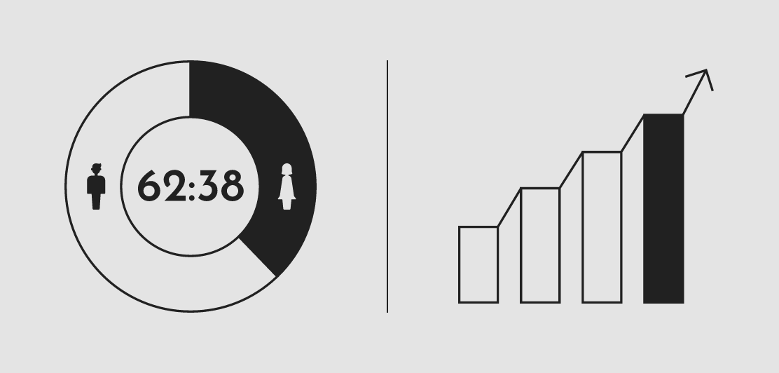 数字で見るMTGプロフェッショナル